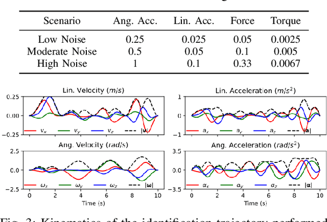 Figure 3 for The Sum of Its Parts: Visual Part Segmentation for Inertial Parameter Identification of Manipulated Objects