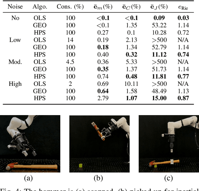 Figure 4 for The Sum of Its Parts: Visual Part Segmentation for Inertial Parameter Identification of Manipulated Objects