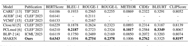 Figure 2 for Improving Medical Report Generation with Adapter Tuning and Knowledge Enhancement in Vision-Language Foundation Models