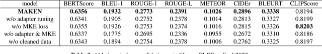 Figure 3 for Improving Medical Report Generation with Adapter Tuning and Knowledge Enhancement in Vision-Language Foundation Models