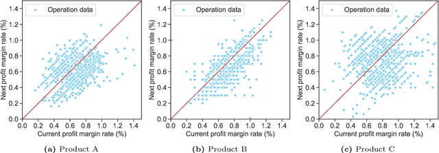 Figure 1 for Interpretable Price Bounds Estimation with Shape Constraints in Price Optimization