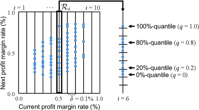 Figure 3 for Interpretable Price Bounds Estimation with Shape Constraints in Price Optimization