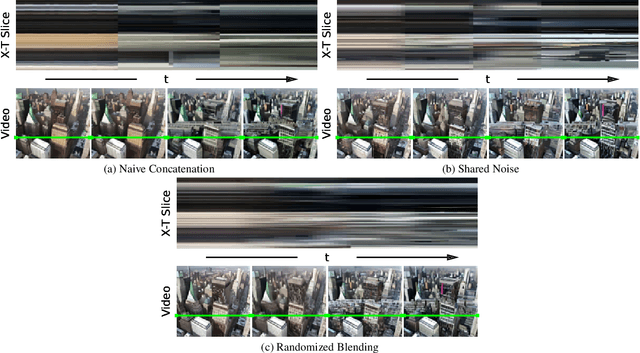 Figure 3 for StreamingT2V: Consistent, Dynamic, and Extendable Long Video Generation from Text