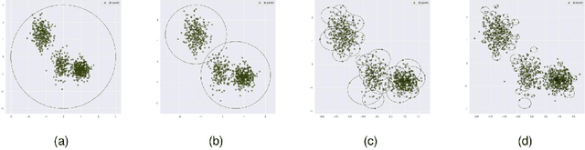 Figure 1 for A novel cluster internal evaluation index based on hyper-balls