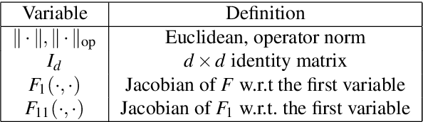 Figure 1 for Enhancing Hypergradients Estimation: A Study of Preconditioning and Reparameterization