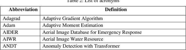 Figure 4 for A Comprehensive Review on Computer Vision Analysis of Aerial Data