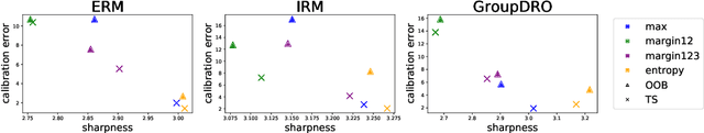 Figure 1 for Useful Confidence Measures: Beyond the Max Score