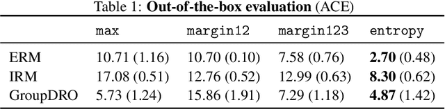 Figure 2 for Useful Confidence Measures: Beyond the Max Score