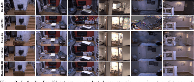 Figure 3 for NGM-SLAM: Gaussian Splatting SLAM with Radiance Field Submap