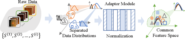 Figure 4 for Adaptive Feature Fusion Neural Network for Glaucoma Segmentation on Unseen Fundus Images