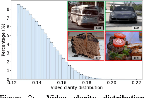 Figure 2 for OpenVid-1M: A Large-Scale High-Quality Dataset for Text-to-video Generation