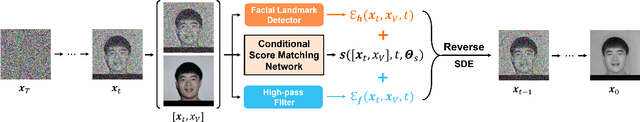 Figure 3 for Multi-Energy Guided Image Translation with Stochastic Differential Equations for Near-Infrared Facial Expression Recognition