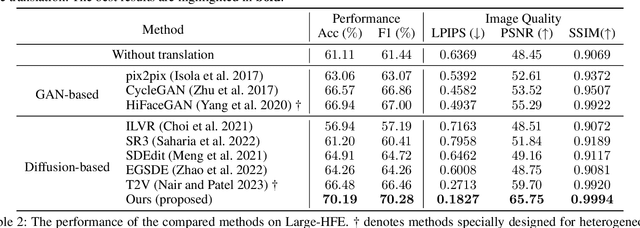 Figure 2 for Multi-Energy Guided Image Translation with Stochastic Differential Equations for Near-Infrared Facial Expression Recognition