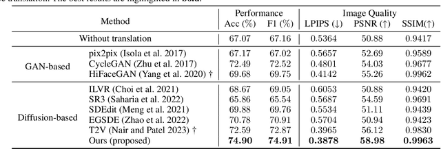 Figure 4 for Multi-Energy Guided Image Translation with Stochastic Differential Equations for Near-Infrared Facial Expression Recognition