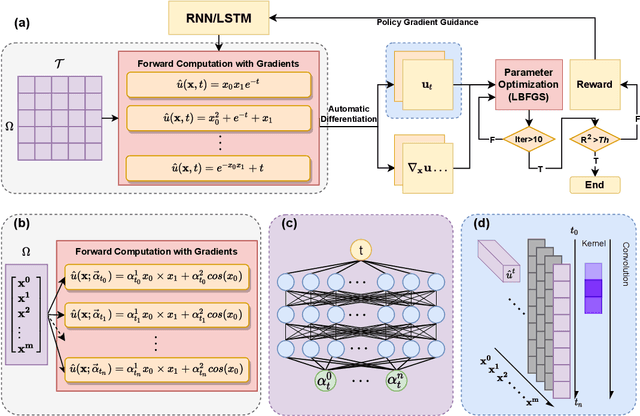 Figure 1 for Closed-form Symbolic Solutions: A New Perspective on Solving Partial Differential Equations