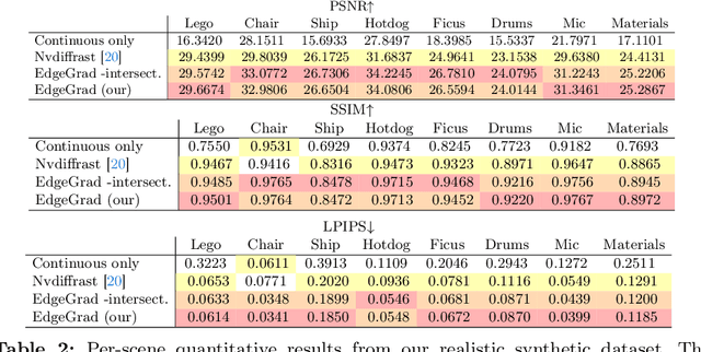 Figure 3 for Rasterized Edge Gradients: Handling Discontinuities Differentiably