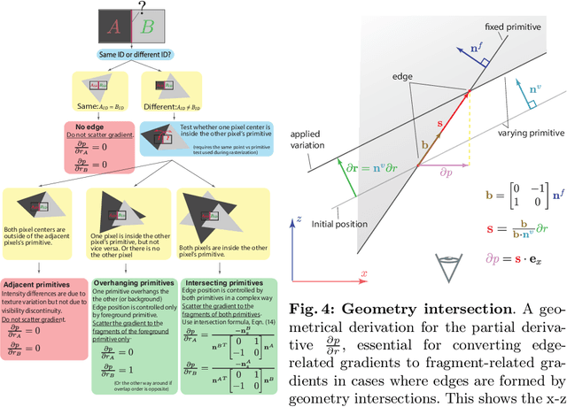 Figure 4 for Rasterized Edge Gradients: Handling Discontinuities Differentiably