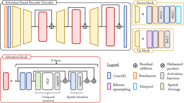 Figure 3 for Unsupervised Learning of Sea Surface Height Interpolation from Multi-variate Simulated Satellite Observations