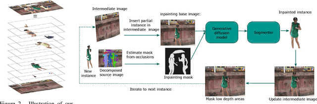 Figure 3 for MULAN: A Multi Layer Annotated Dataset for Controllable Text-to-Image Generation