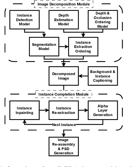 Figure 4 for MULAN: A Multi Layer Annotated Dataset for Controllable Text-to-Image Generation