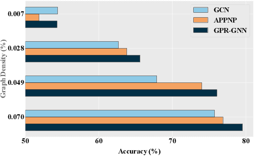 Figure 1 for Infinite-Horizon Graph Filters: Leveraging Power Series to Enhance Sparse Information Aggregation