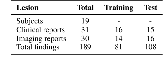 Figure 2 for Automated Clinical Data Extraction with Knowledge Conditioned LLMs