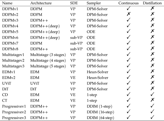 Figure 2 for The Emergence of Reproducibility and Consistency in Diffusion Models