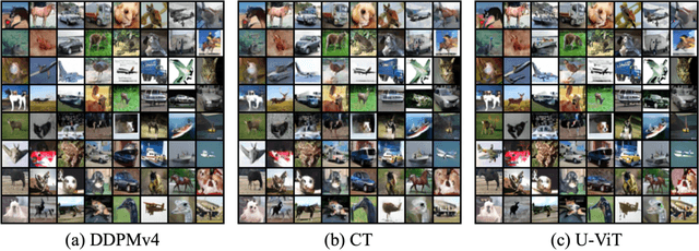 Figure 1 for The Emergence of Reproducibility and Consistency in Diffusion Models