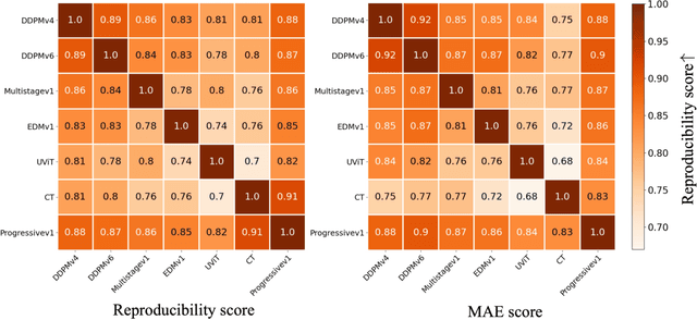 Figure 4 for The Emergence of Reproducibility and Consistency in Diffusion Models