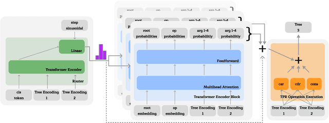 Figure 3 for Terminating Differentiable Tree Experts