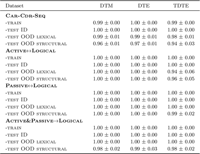 Figure 2 for Terminating Differentiable Tree Experts