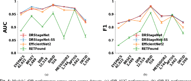 Figure 4 for DRStageNet: Deep Learning for Diabetic Retinopathy Staging from Fundus Images