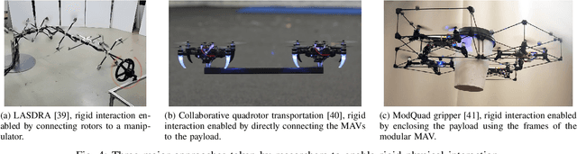 Figure 4 for Multi-rotor Aerial Vehicles in Physical Interactions: A Survey