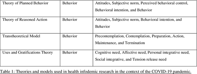 Figure 2 for Proposing a conceptual framework: social media listening for public health behavior