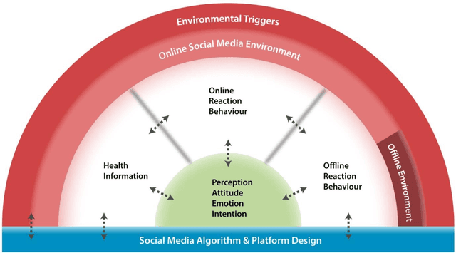 Figure 3 for Proposing a conceptual framework: social media listening for public health behavior