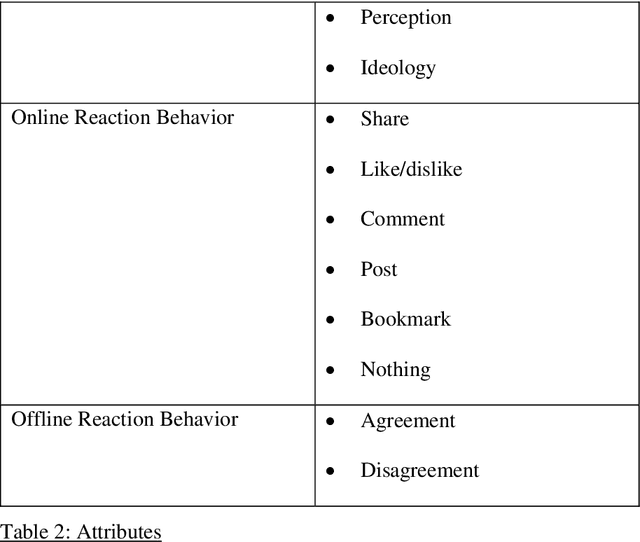 Figure 4 for Proposing a conceptual framework: social media listening for public health behavior