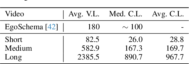 Figure 2 for Video-MME: The First-Ever Comprehensive Evaluation Benchmark of Multi-modal LLMs in Video Analysis