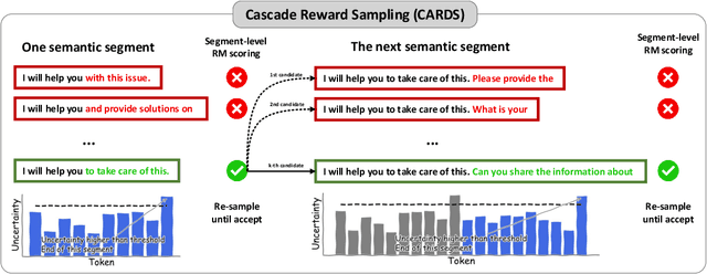 Figure 1 for Cascade Reward Sampling for Efficient Decoding-Time Alignment