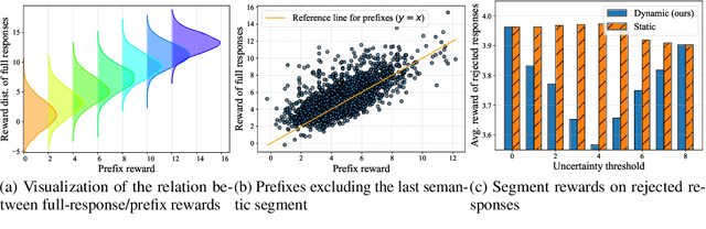 Figure 3 for Cascade Reward Sampling for Efficient Decoding-Time Alignment