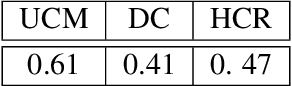 Figure 2 for Distinguishing Cause from Effect on Categorical Data: The Uniform Channel Model