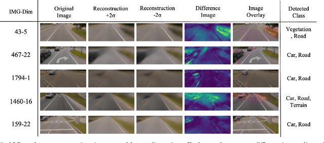 Figure 3 for Exploring Latent Pathways: Enhancing the Interpretability of Autonomous Driving with a Variational Autoencoder