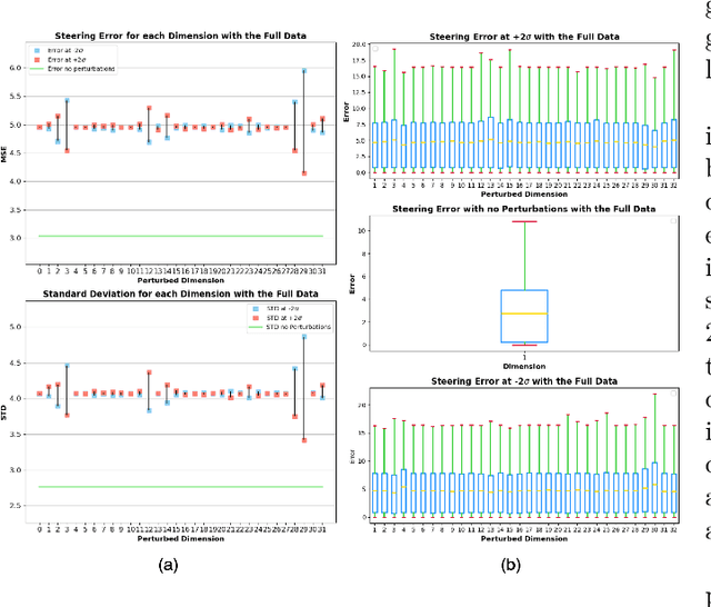 Figure 4 for Exploring Latent Pathways: Enhancing the Interpretability of Autonomous Driving with a Variational Autoencoder