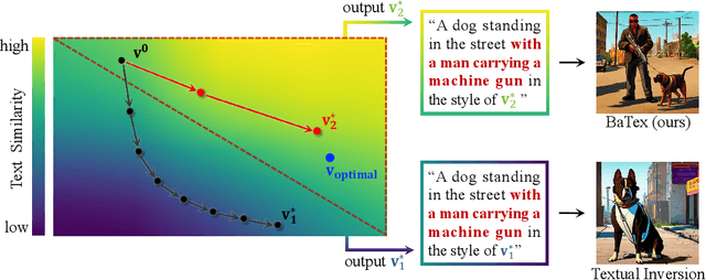 Figure 1 for Efficient Personalized Text-to-image Generation by Leveraging Textual Subspace