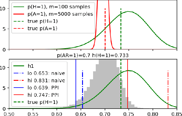 Figure 1 for Bayesian Prediction-Powered Inference