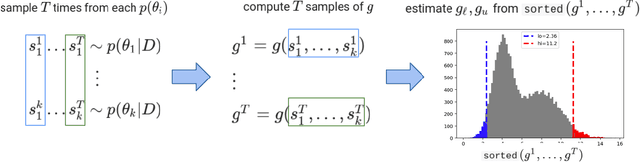 Figure 3 for Bayesian Prediction-Powered Inference