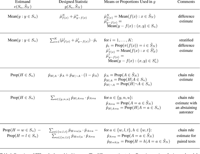 Figure 2 for Bayesian Prediction-Powered Inference