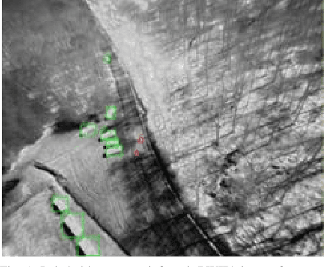 Figure 1 for WIT-UAS: A Wildland-fire Infrared Thermal Dataset to Detect Crew Assets From Aerial Views