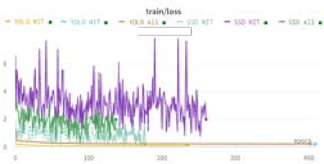 Figure 2 for WIT-UAS: A Wildland-fire Infrared Thermal Dataset to Detect Crew Assets From Aerial Views