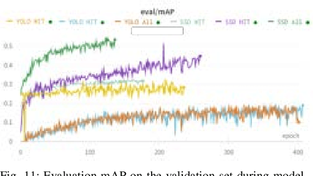 Figure 3 for WIT-UAS: A Wildland-fire Infrared Thermal Dataset to Detect Crew Assets From Aerial Views