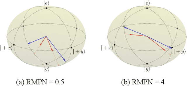 Figure 2 for Quantum computer-enabled receivers for optical communication